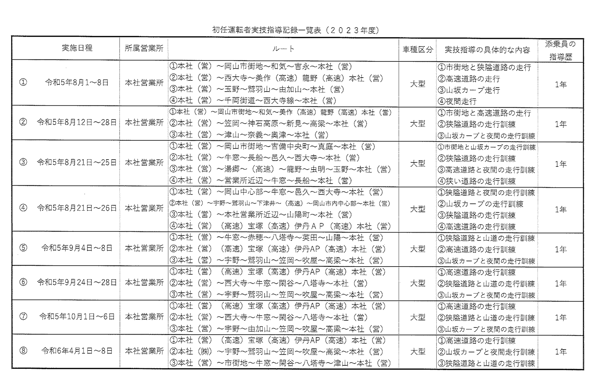 初任運転者指導記録一覧表